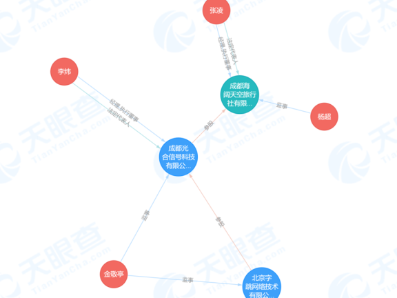 抖音走进本地生活深水区