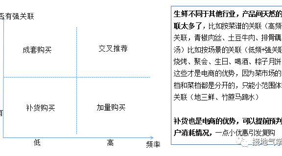 大部分场景都能用的”人货场”模型