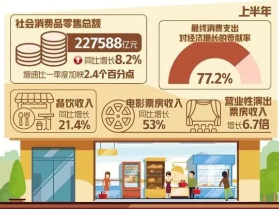 消费分化中的“市场机遇和坑”