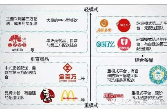 运营怎样做好竞品分析？