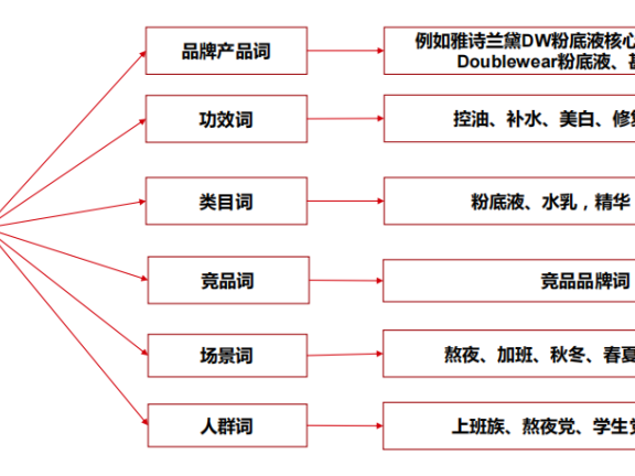 大多数商家都忽略了小红书搜索的重要性