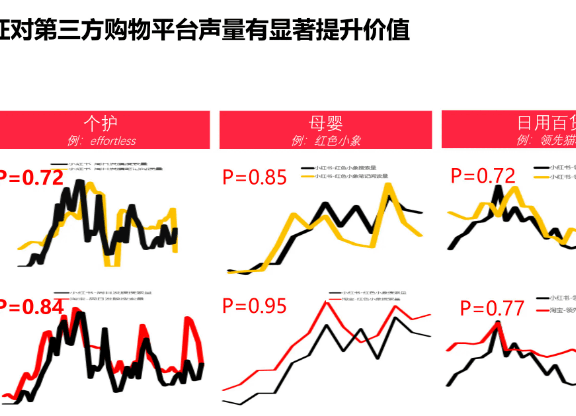 给小红书做投放的商家的投放建议