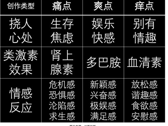 为什么情绪痛点创造文化爆款?