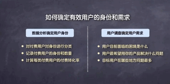 从运营小白到运营总监要怎样成长?