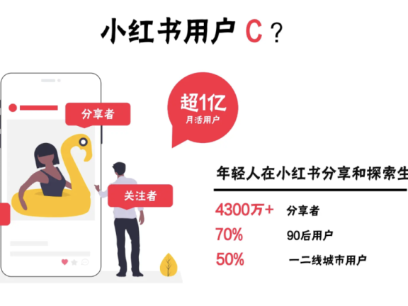 做小红书种草必须要懂的逻辑