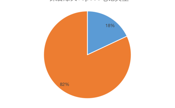 小红书探店类爆文top500分析