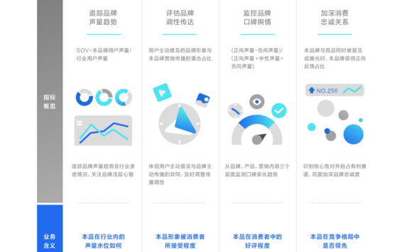 品牌形象,向实而行