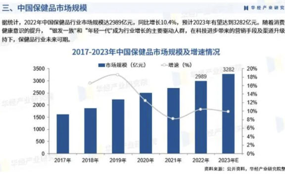 保健品私域业绩翻倍的3个秘诀