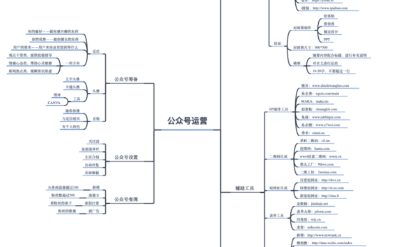 公众号运营的方法思考