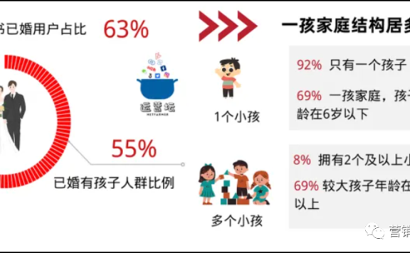 种草是进攻,也是防守