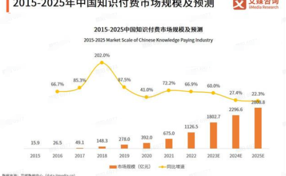 樊登读书的抖音直播增长策略