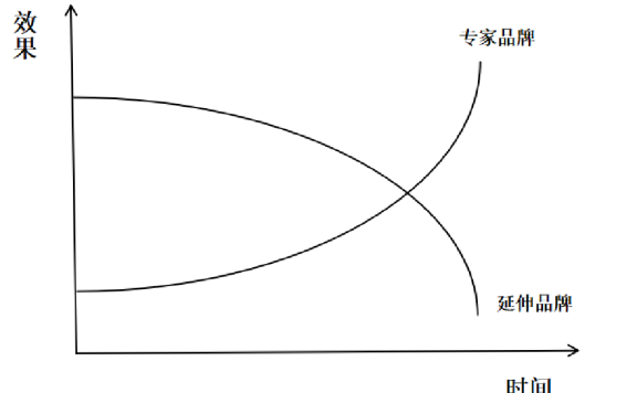 金龙鱼启动新品牌和新品类背后的品牌逻辑