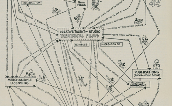 迪士尼是怎么用IP做授权消费品生意的？
