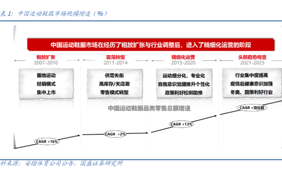 运动鞋服视频号直播常见的几点打法