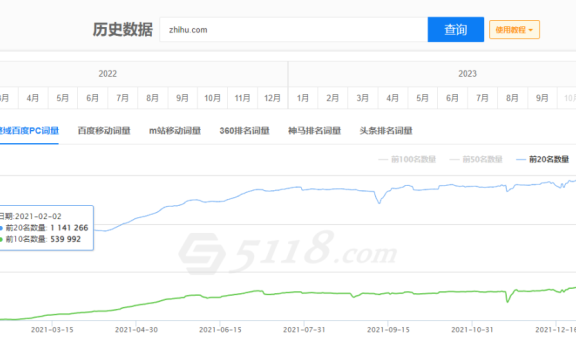知乎和小红书哪个更值得玩
