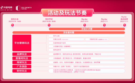 品牌商家双十一玩转抖音电商的方法