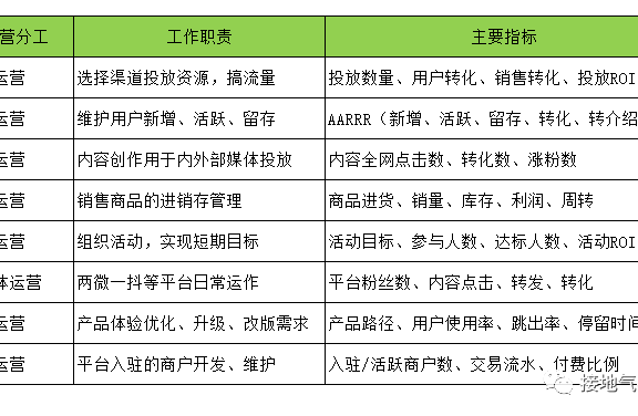 如何搭建一个高效的运营分析体系