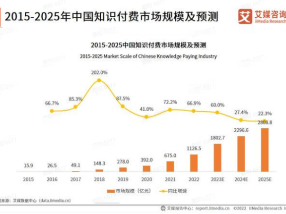 樊登读书的抖音直播增长策略