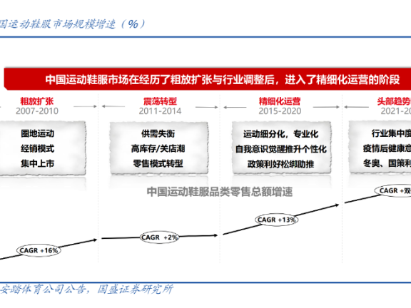 运动鞋服视频号直播常见的几点打法