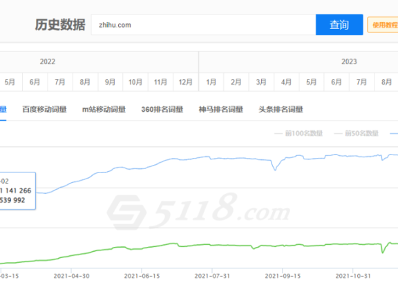 知乎和小红书哪个更值得玩