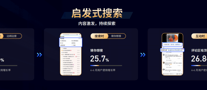 抖音搜索投放布局干货方法论 - 传播蛙