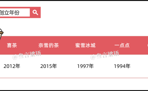 蜜雪冰城做的是一门B端的生意