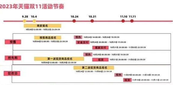 垂直大模型能为零售品牌带来哪些惊喜?