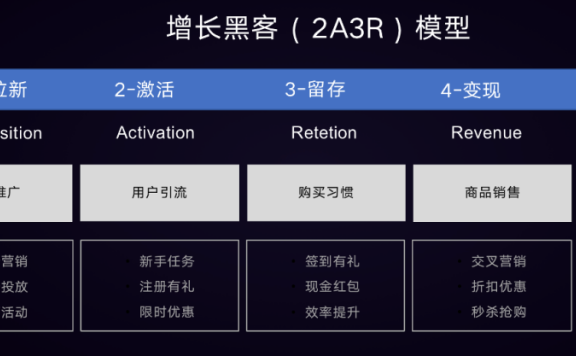 数据“精细化运营”之产品不同生命周期的用户拉新策略变化