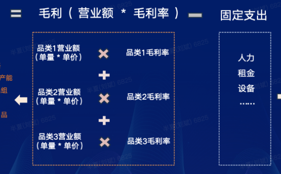 烘焙门店的经营模式要素指南