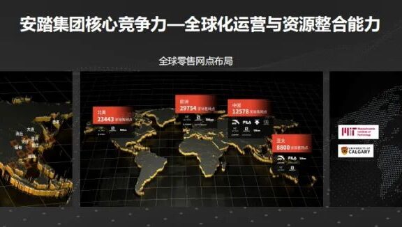 品牌全球化和持续营销增长之道