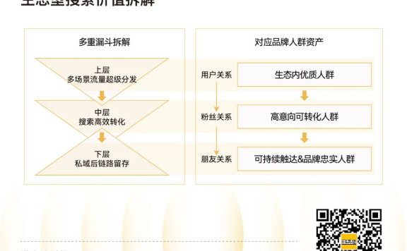 消费决策理性化,搜索购物再次回归