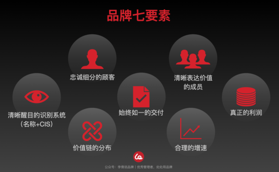 八面玲珑的品牌营销成本会更高