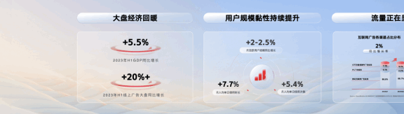 AdSpark的全域智能投放解决方案