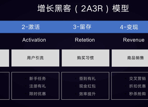 数据“精细化运营”之产品不同生命周期的用户拉新策略变化