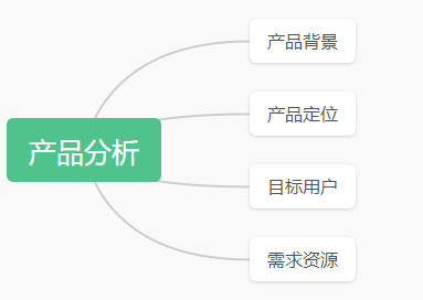 如何从0~1搭建KOL投放体系