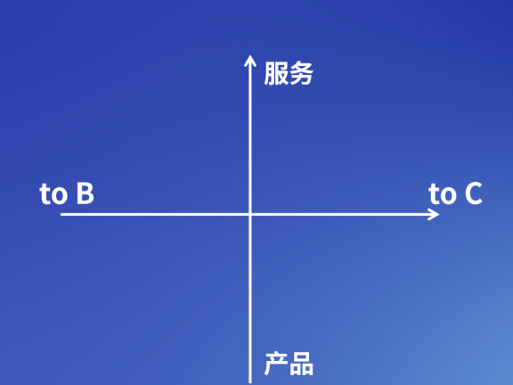 做服务还是做产品:企业如何寻找自己的生态位?
