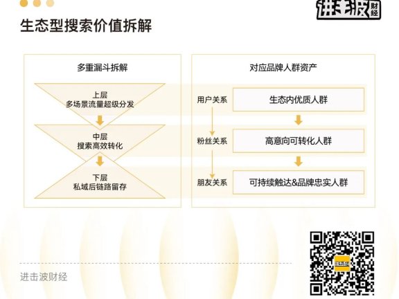 消费决策理性化，搜索购物再次回归