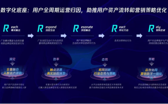 视频号在汽车营销领域的变化和机遇