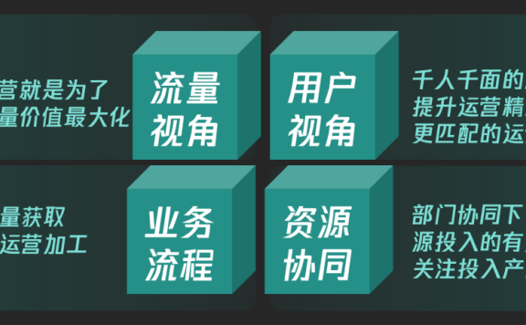 私域精细化运营的6个关键点