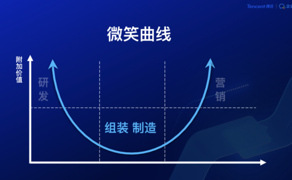 雷士照明的数字化营销案例分析