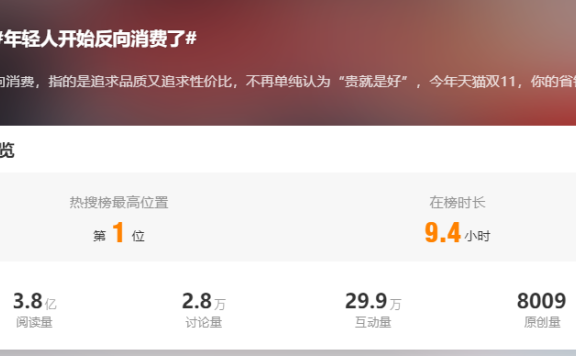 年轻人对购物体验提出了更高的要求