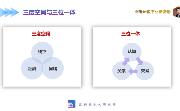 bC一体化战术体系：围绕终端做用户运营