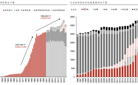 从三顿半看整个速溶咖啡品类赛道的未来