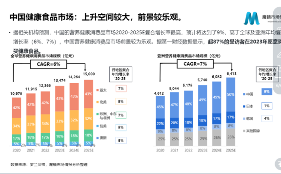 五谷磨房的直播营销案例分析