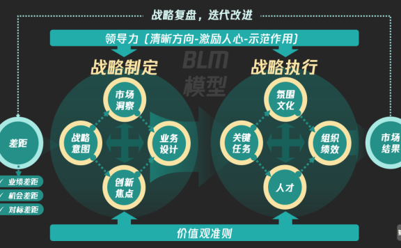 运营战略到策略的步骤制定方法