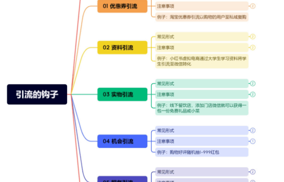 小红书高效引流获客攻略