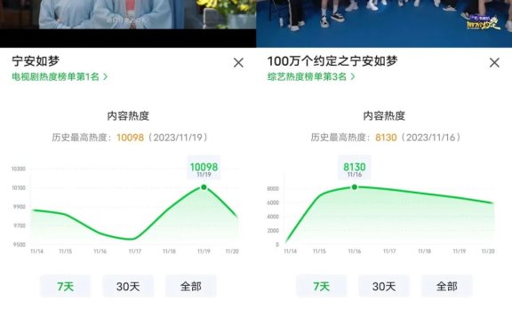 爱奇艺剧综联动的用户互动破圈