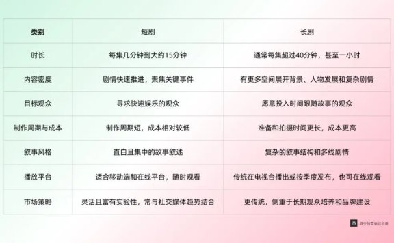 短剧营销是品牌们的新战场