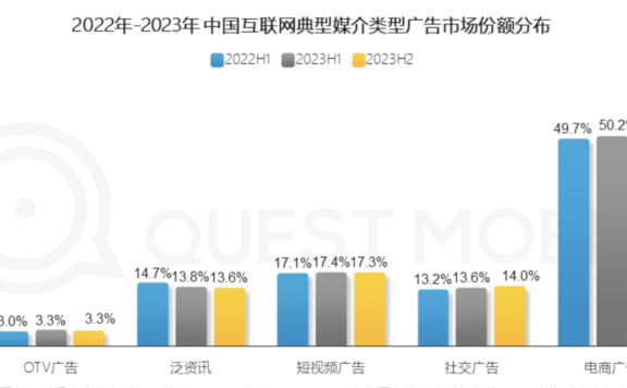 视频号和抖音的差距到底有多大?