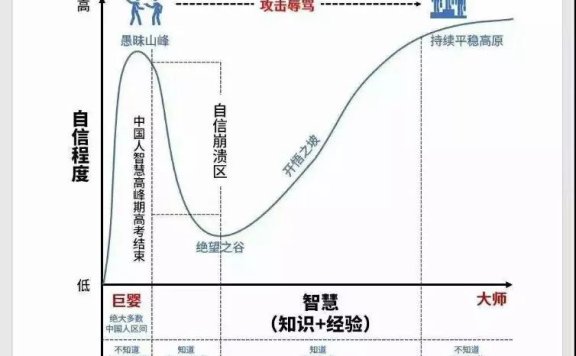 市场是不可预测的，所以才是公平的